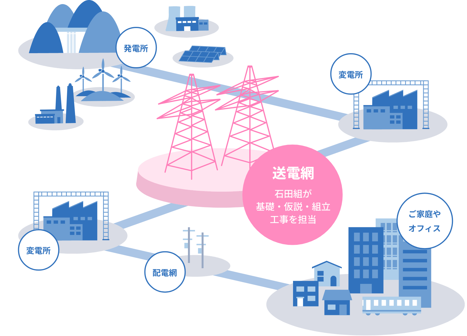 電気のない生活を想像できますか? 画像