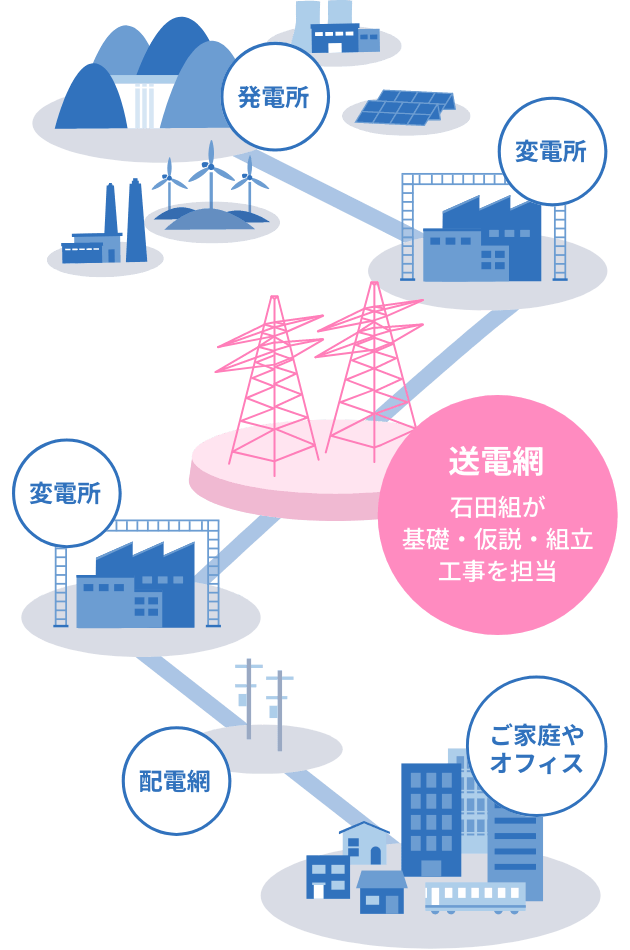 電気のない生活を想像できますか? 画像